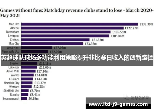 英超球队球场多功能利用策略提升非比赛日收入的创新路径