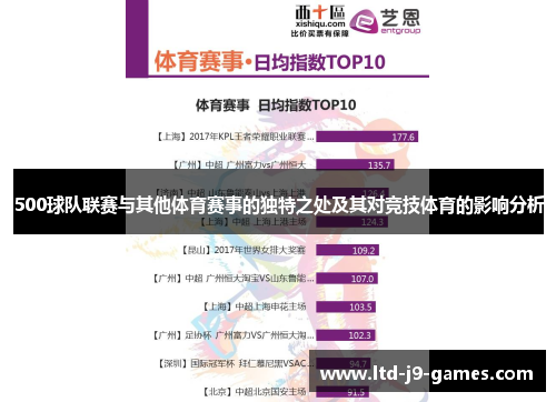 500球队联赛与其他体育赛事的独特之处及其对竞技体育的影响分析