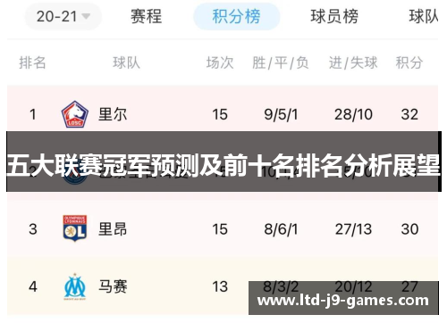 五大联赛冠军预测及前十名排名分析展望