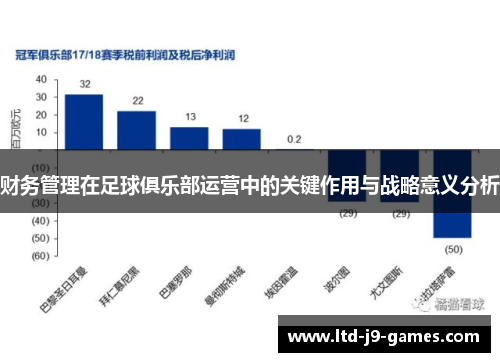 财务管理在足球俱乐部运营中的关键作用与战略意义分析 财务管理在足球俱乐部运营中的关键作用与战略意义分析