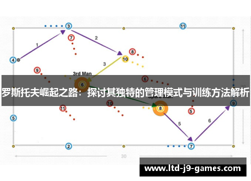 罗斯托夫崛起之路:探讨其独特的管理模式与训练方法解析 罗斯托夫崛起之路:探讨其独特的管理模式与训练方法解析