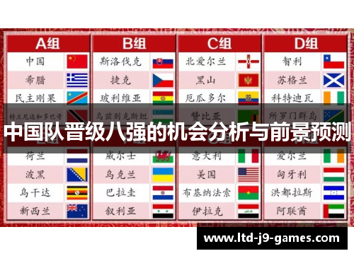中国队晋级八强的机会分析与前景预测 中国队晋级八强的机会分析与前景预测