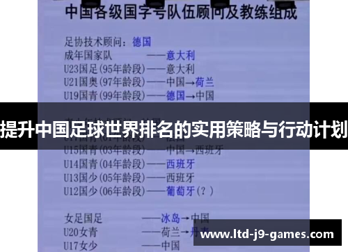 提升中国足球世界排名的实用策略与行动计划 提升中国足球世界排名的实用策略与行动计划