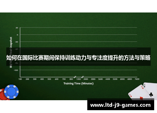 如何在国际比赛期间保持训练动力与专注度提升的方法与策略 如何在国际比赛期间保持训练动力与专注度提升的方法与策略