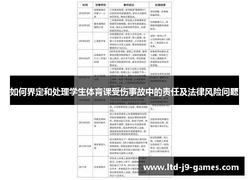 如何界定和处理学生体育课受伤事故中的责任及法律风险问题 如何界定和处理学生体育课受伤事故中的责任及法律风险问题