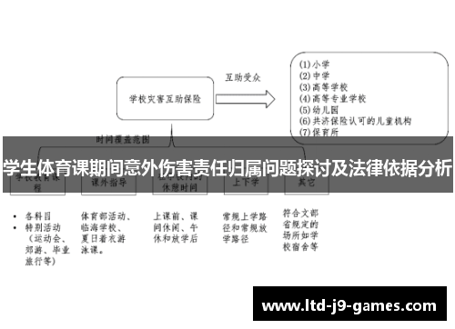 学生体育课期间意外伤害责任归属问题探讨及法律依据分析 学生体育课期间意外伤害责任归属问题探讨及法律依据分析
