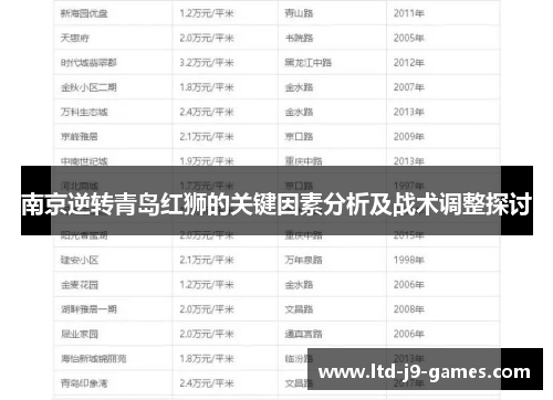 南京逆转青岛红狮的关键因素分析及战术调整探讨 南京逆转青岛红狮的关键因素分析及战术调整探讨