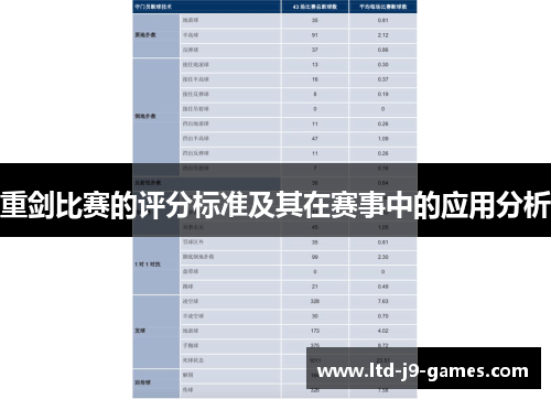 重剑比赛的评分标准及其在赛事中的应用分析 重剑比赛的评分标准及其在赛事中的应用分析
