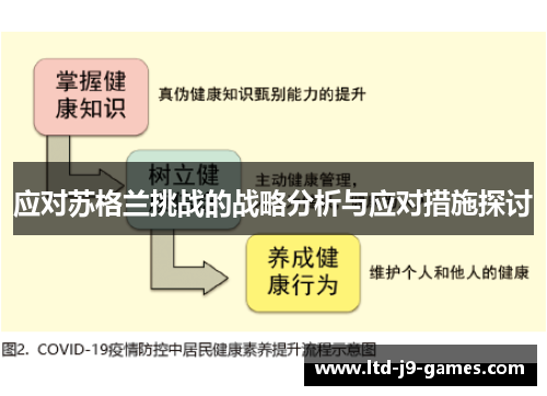 应对苏格兰挑战的战略分析与应对措施探讨 应对苏格兰挑战的战略分析与应对措施探讨