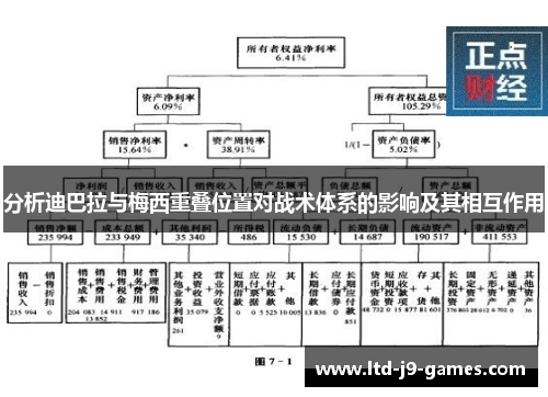 分析迪巴拉与梅西重叠位置对战术体系的影响及其相互作用 分析迪巴拉与梅西重叠位置对战术体系的影响及其相互作用
