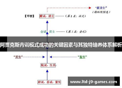 阿贾克斯青训模式成功的关键因素与其独特培养体系解析 阿贾克斯青训模式成功的关键因素与其独特培养体系解析
