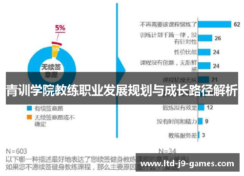 青训学院教练职业发展规划与成长路径解析