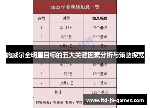 鲍威尔全明星目标的五大关键因素分析与策略探索