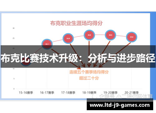 布克比赛技术升级:分析与进步路径 布克比赛技术升级:分析与进步路径