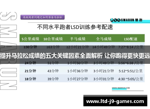 提升马拉松成绩的五大关键因素全面解析 让你跑得更快更远 提升马拉松成绩的五大关键因素全面解析 让你跑得更快更远