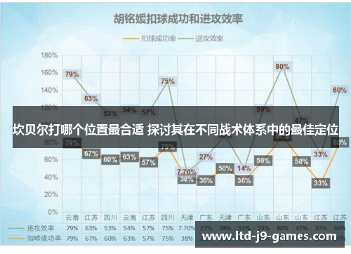 坎贝尔打哪个位置最合适 探讨其在不同战术体系中的最佳定位 坎贝尔打哪个位置最合适 探讨其在不同战术体系中的最佳定位