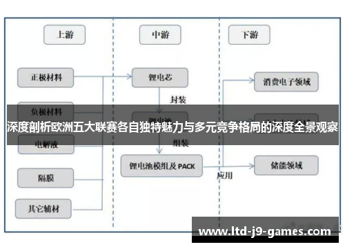 深度剖析欧洲五大联赛各自独特魅力与多元竞争格局的深度全景观察