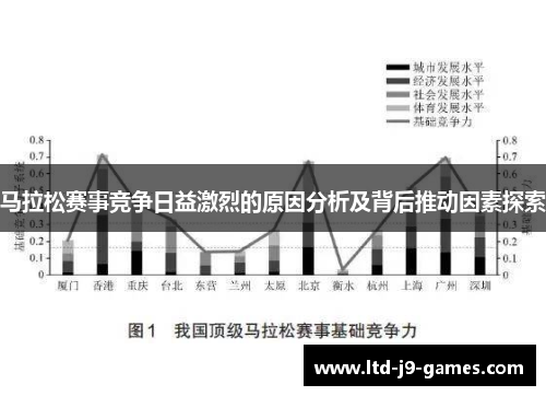 马拉松赛事竞争日益激烈的原因分析及背后推动因素探索 马拉松赛事竞争日益激烈的原因分析及背后推动因素探索