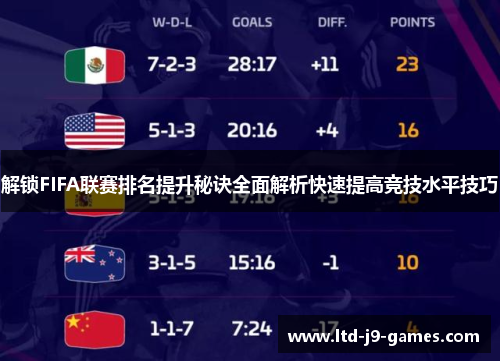 解锁FIFA联赛排名提升秘诀全面解析快速提高竞技水平技巧 解锁FIFA联赛排名提升秘诀全面解析快速提高竞技水平技巧