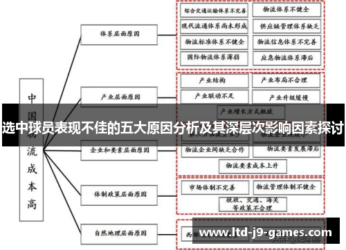 选中球员表现不佳的五大原因分析及其深层次影响因素探讨 选中球员表现不佳的五大原因分析及其深层次影响因素探讨