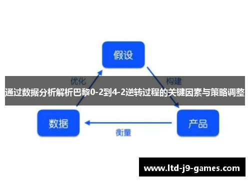 通过数据分析解析巴黎0-2到4-2逆转过程的关键因素与策略调整 通过数据分析解析巴黎0-2到4-2逆转过程的关键因素与策略调整